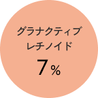 グラナクティブレチノイド7%