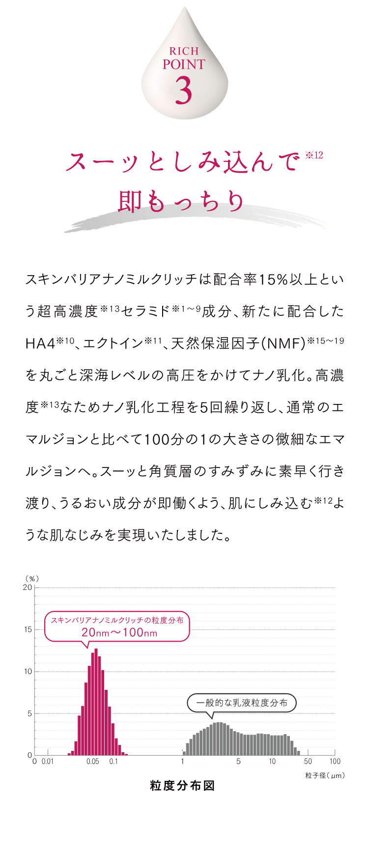 スキンバリアナノミルクリッチ 200mL 大容量