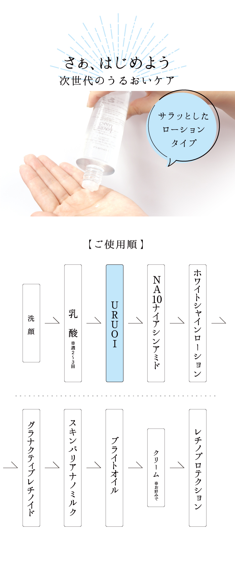 次世代のうるおいケア